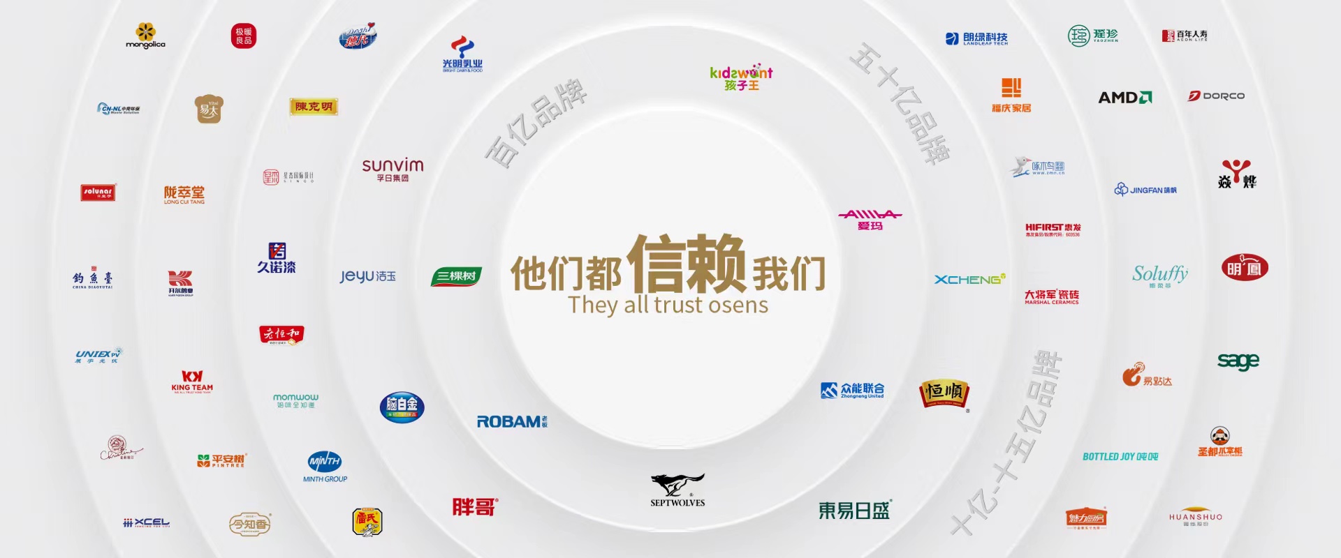 数字化品牌全案服务