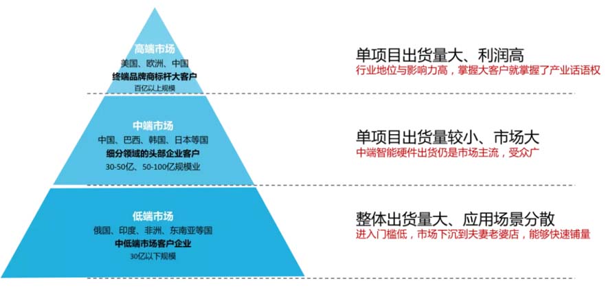 XCHENG:B2B品牌如何赢得高端市场