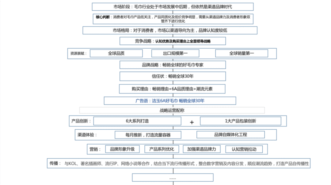 洁玉毛巾