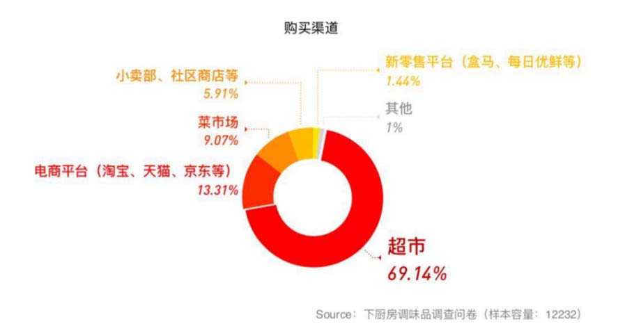 JNSPORTS江南911超级品牌日品牌全案案例3：老恒和料酒