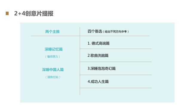 创意 创意
