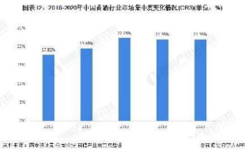 行业深度报告!5000字说透中国黄酒行业