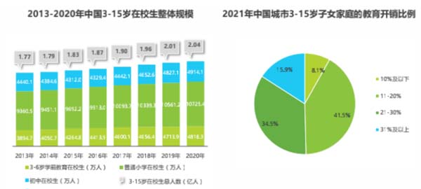 国学教育培训品牌如何破圈?