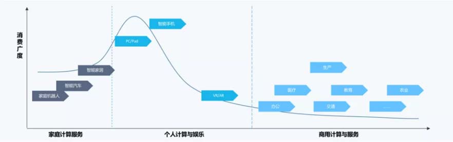 XCHENG:B2B品牌如何赢得高端市场