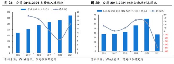 企业研究:管道龙头企业“中国联塑”研究分析