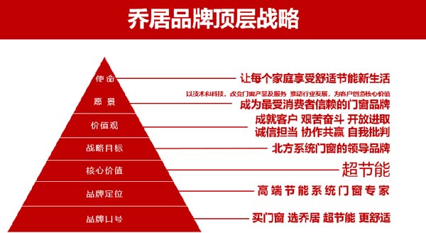 【顶层战略焕新】JNSPORTS江南客户-乔居门窗品牌战略发布会成功举办