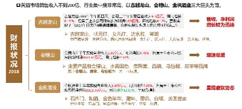 行业深度报告！5000字说透中国黄酒行业