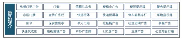 重新定义品牌全案策划 │打造超级品牌的100个精华要点(第91-100讲)