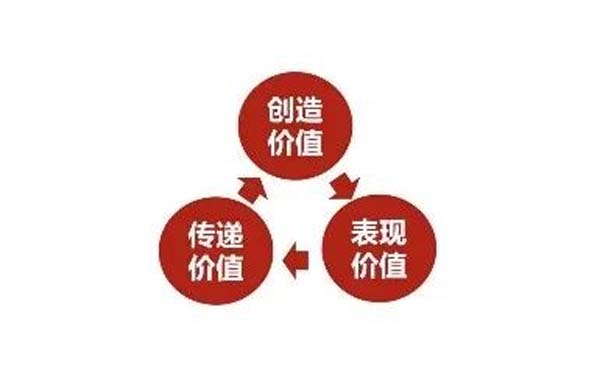 重新定义品牌全案策划 │打造超级品牌的100个精华要点(第51-60讲)